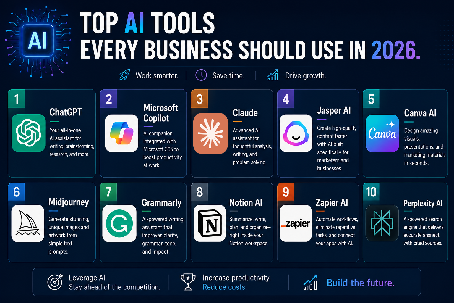 Top AI Tools Every Business Should Use in 2026
